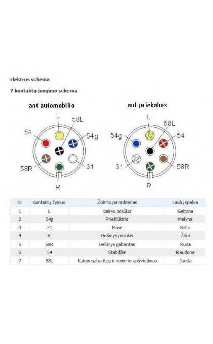 Automobilio priekabos kištukas aliuminis 7pin